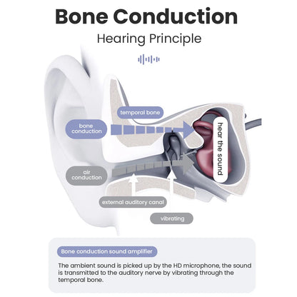 Bone Conduction Hearing Aid