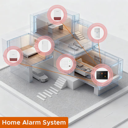 Staniot Wireless Indoor Alarm Siren