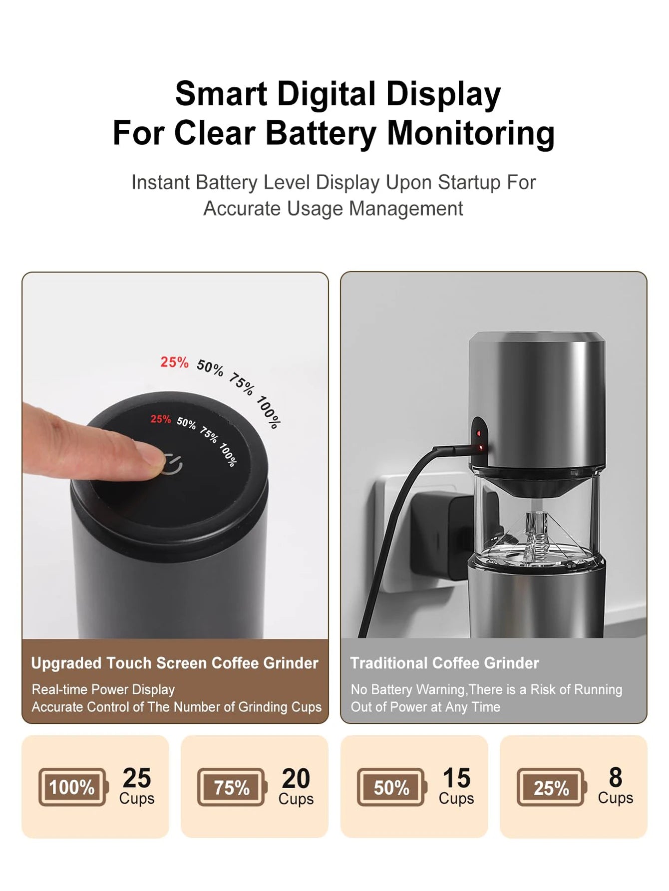 Portable Electric Coffee Grinder