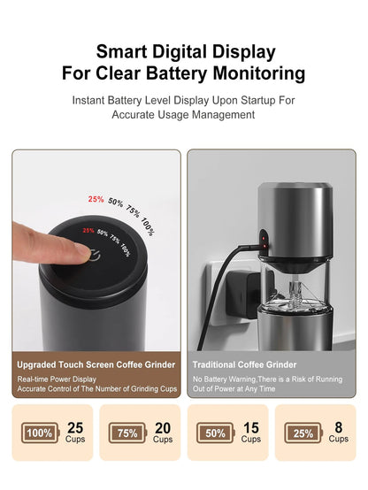 Portable Electric Coffee Grinder