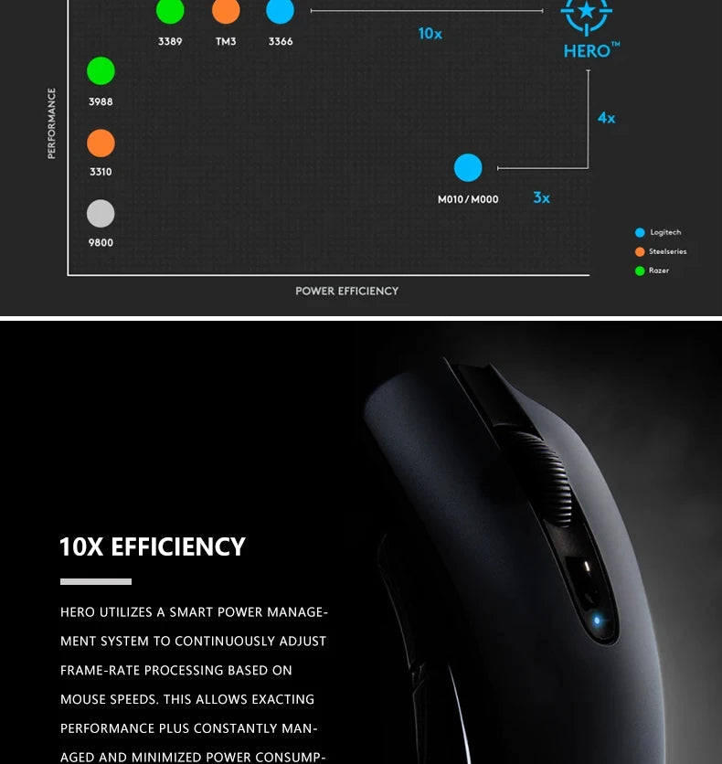 Logitech G304 LIGHTSPEED Wireless Gaming Mouse