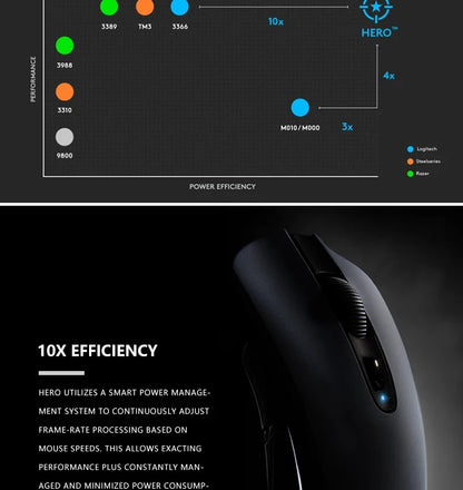 Logitech G304 LIGHTSPEED Wireless Gaming Mouse