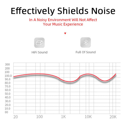TWS Bluetooth Wireless Noice Cancelling Earphones