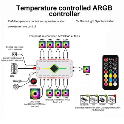 5V ARGB PWM Fan Hub Controller