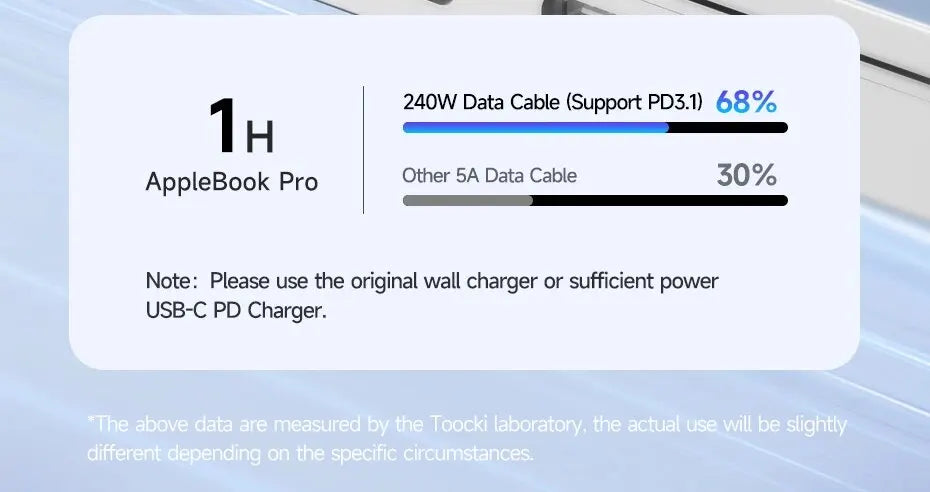 USB-C Fast Charging Cable
