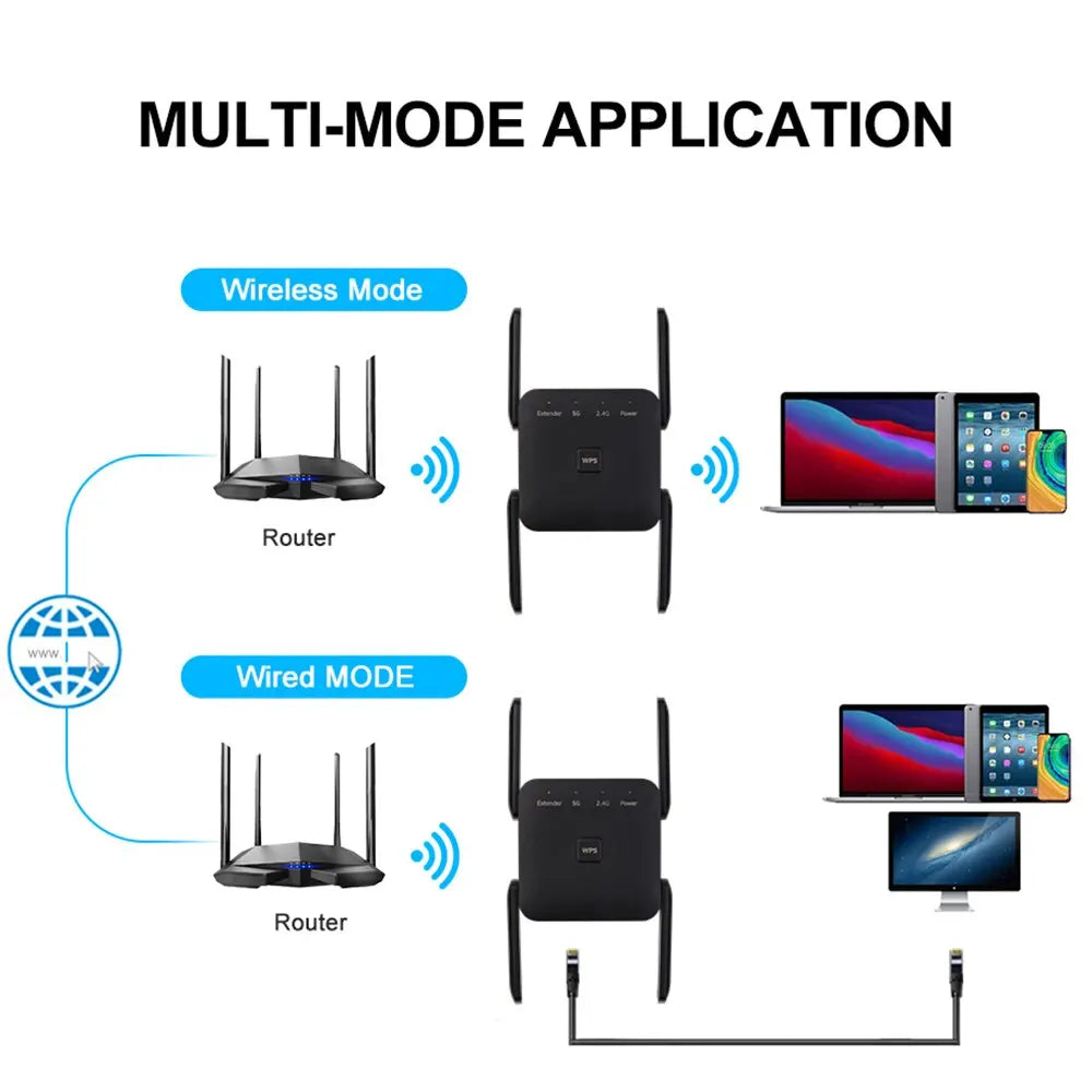 AC1200 Dual Band WiFi Range Extender – 1200Mbps Signal Booster