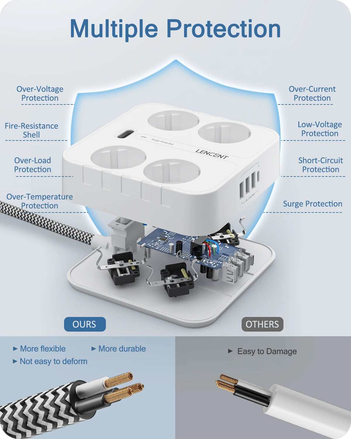 EU Power Strip with USB & Type-C Charging