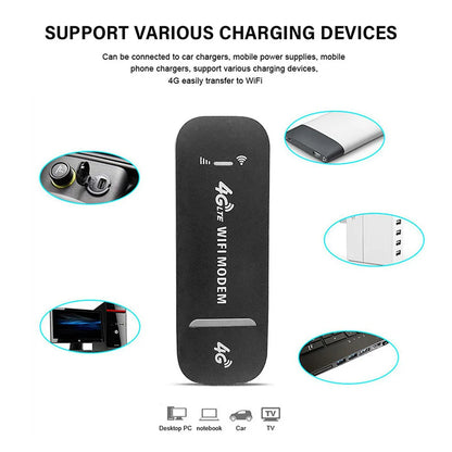 Portable 150Mbps SIM Card Mobile Broadband Adapter