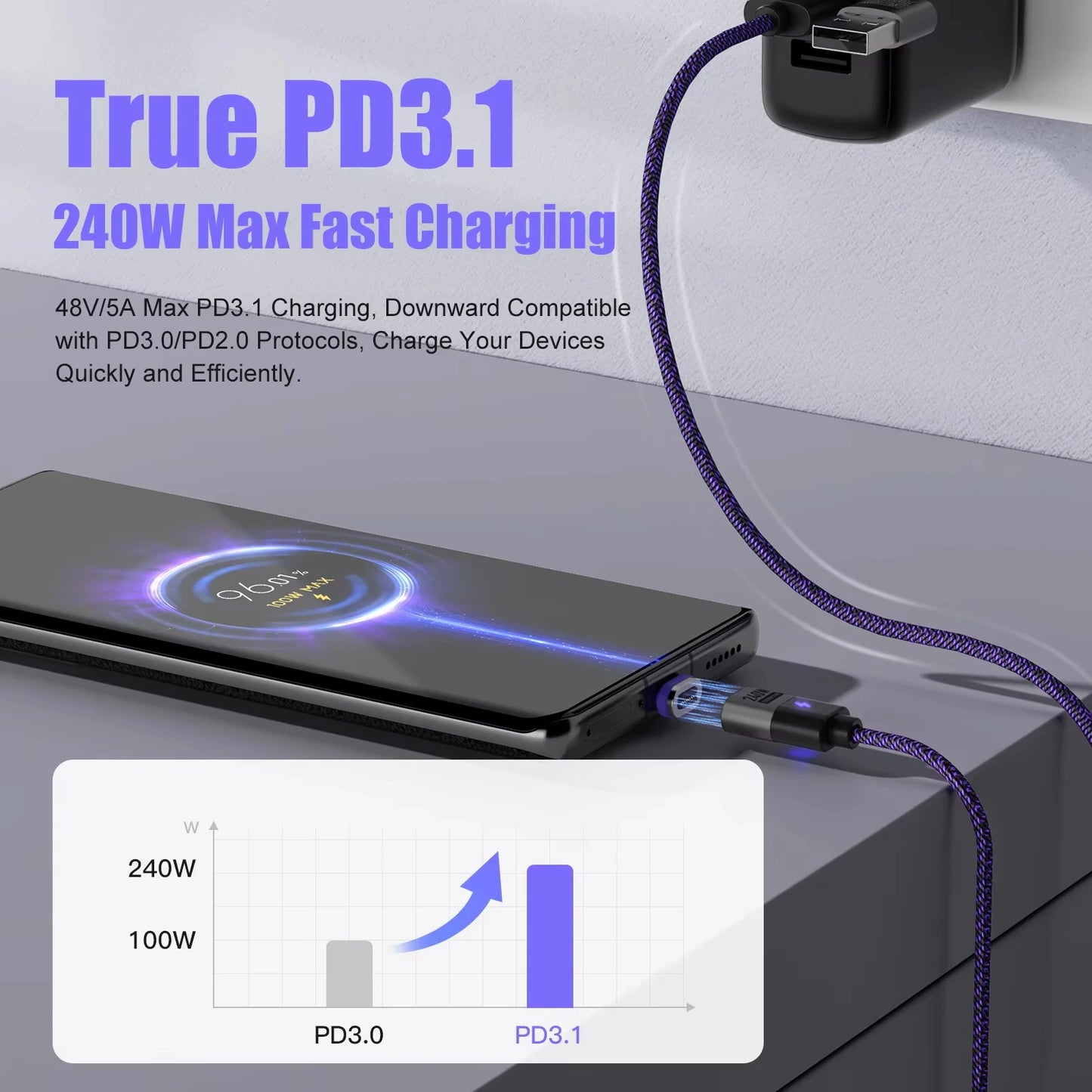 240W Magnetic USB-C Charging Cable Adapter Set