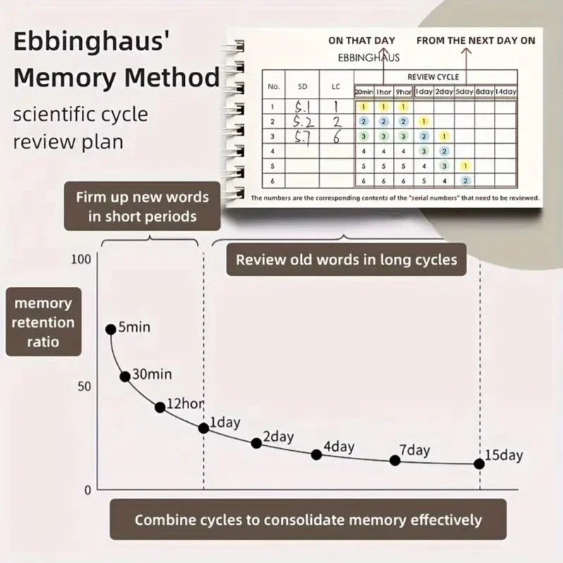 Portable Vocabulary Memory Notebook