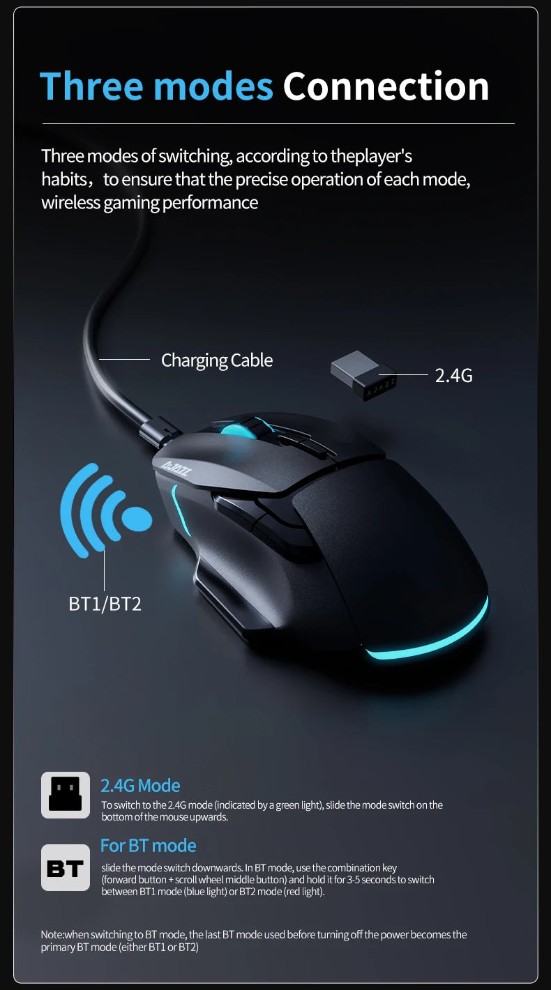 Tri-Mode Rechargeable Mouse with PAW3212 Sensor