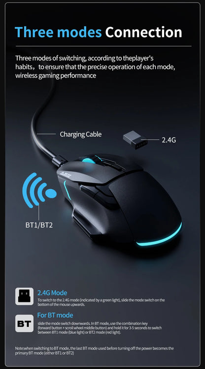 Tri-Mode Rechargeable Mouse with PAW3212 Sensor