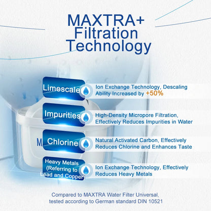 BRITA MAXTRA Water Filter Cartridges (6-Pack)