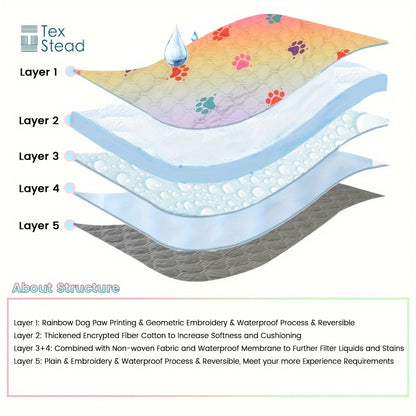 Waterproof Dog Bed Cover Mat