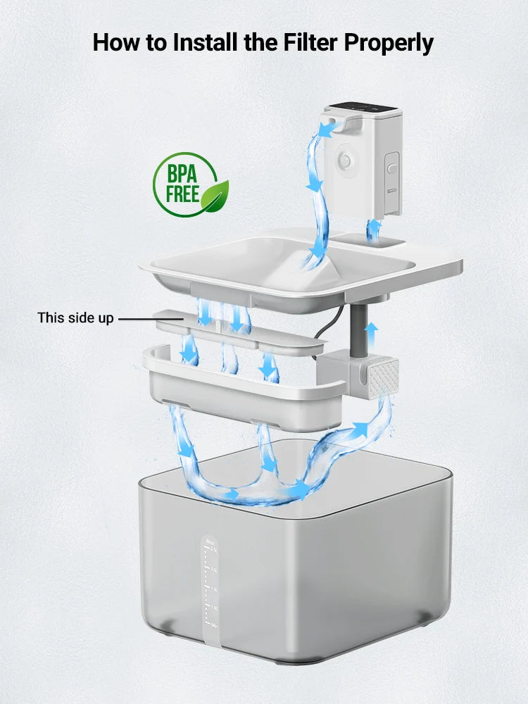 Replacement Filter Cartridges for DownyPaws Cat Water Fountain