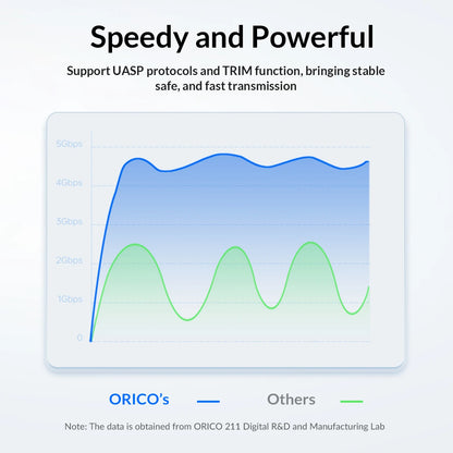 ORICO 2.5” USB 3.0 SATA Drive Enclosure