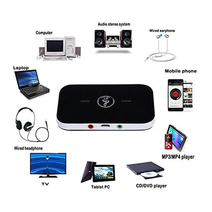 Upgraded Bluetooth 5.0 Audio Transmitter Receiver RCA 3.5mm