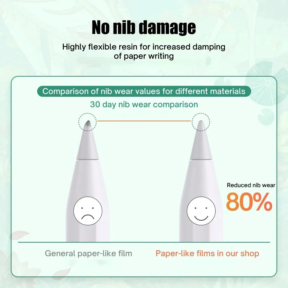 Paper Feel Matte Screen Protector for Samsung Galaxy Tab