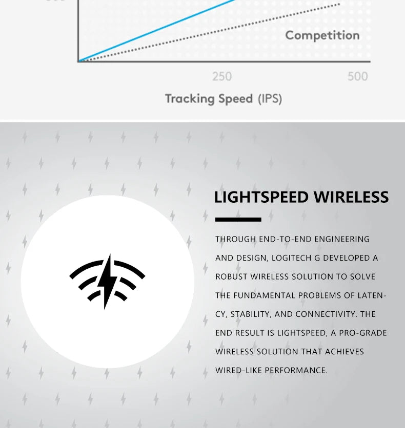 Logitech G304 LIGHTSPEED Wireless Gaming Mouse