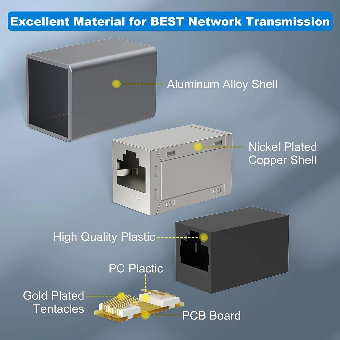 Cat 8 RJ45 Ethernet Coupler – 10Gbps Network Cable Extender