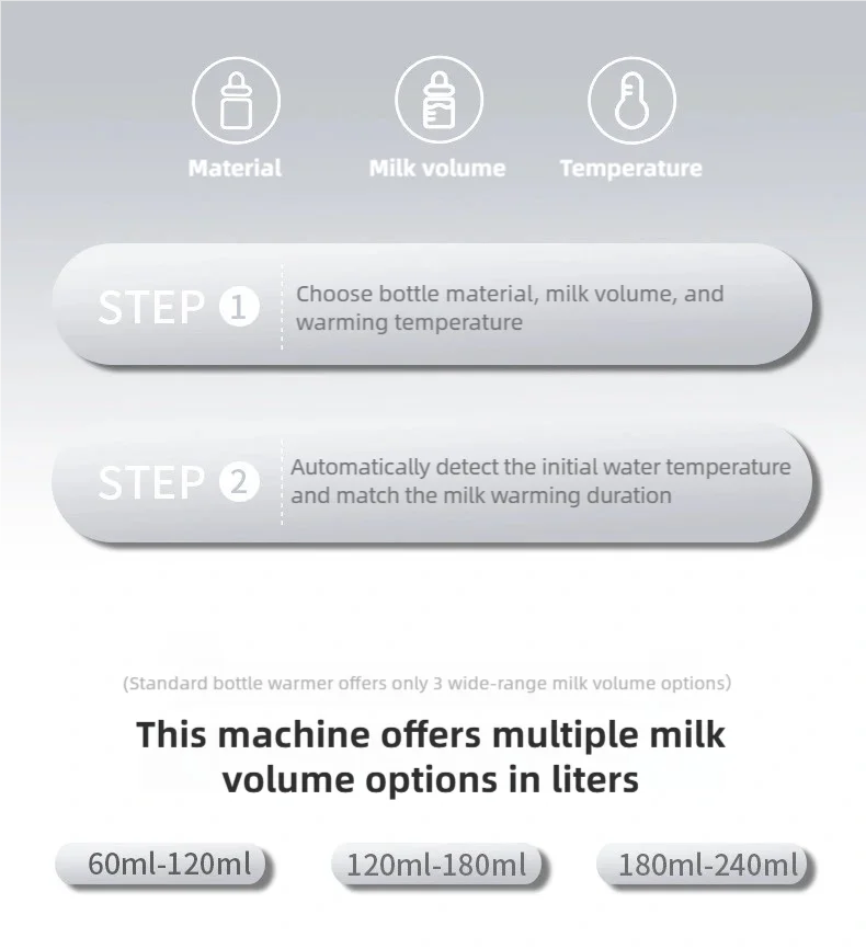 Smart Baby Bottle Warmer & Sterilizer