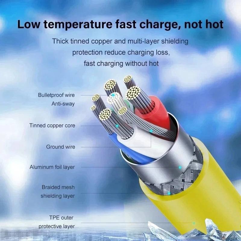 Xiaomi 120W Fast Charging USB-C Cable