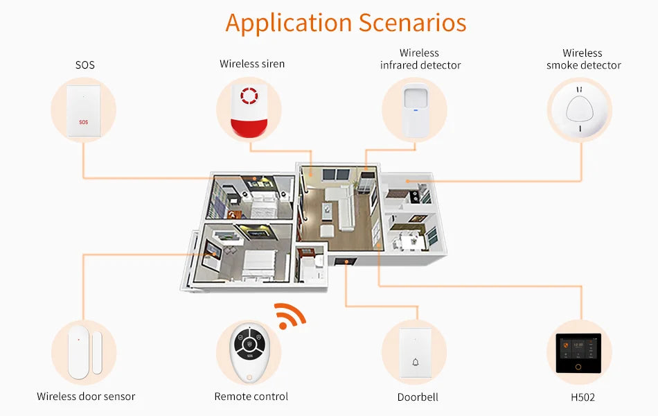 Staniot SecPanel 5 WiFi Alarm System