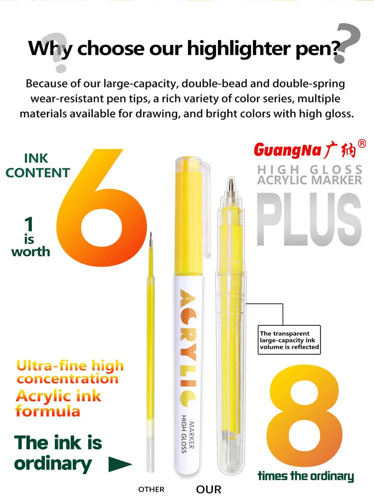High Gloss Acrylic Paint Markers