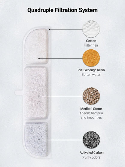Replacement Filter Cartridges for DownyPaws Cat Water Fountain