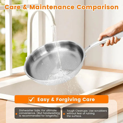 3-Layer Stainless Steel Chef’s Frying Pan with Glass Lid