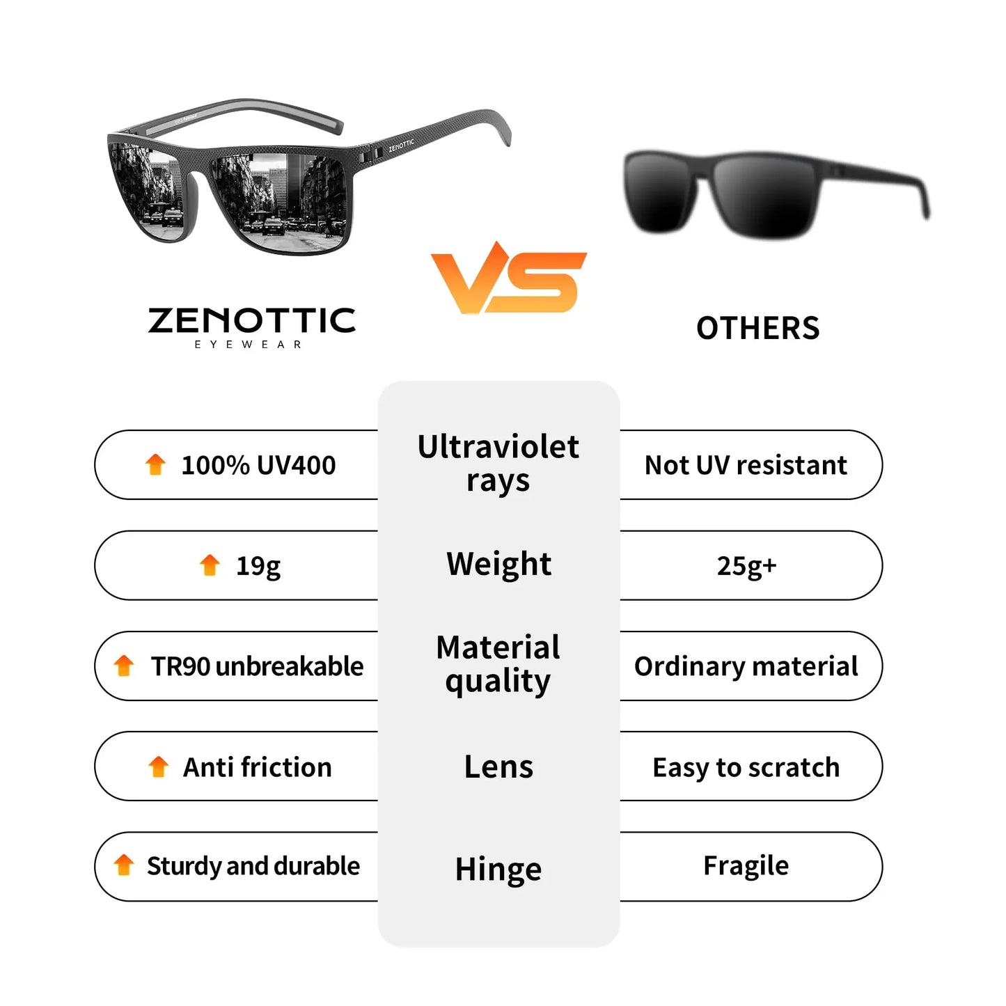 ZENOTTIC Retro Square Polarized Sunglasses