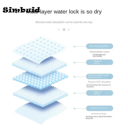 Super Absorbent Pet Training Pads