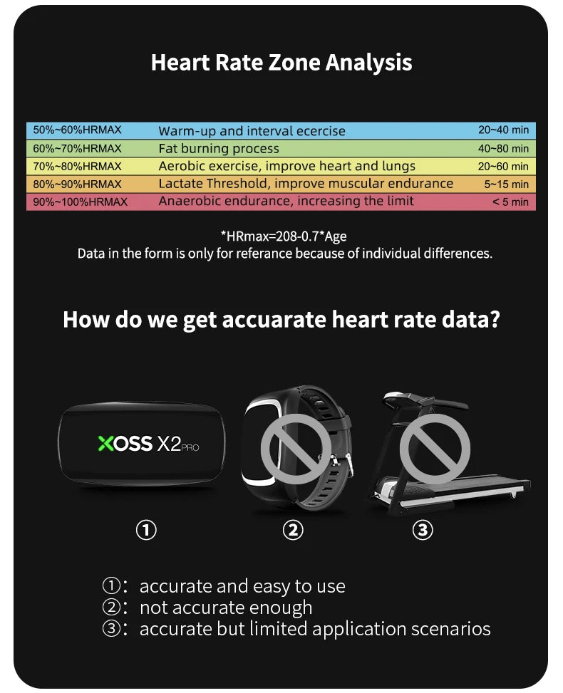 Bluetooth & ANT+ Chest Strap Heart Rate Sensor