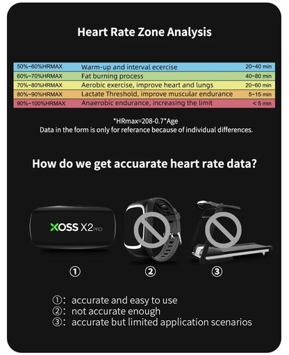 Bluetooth & ANT+ Chest Strap Heart Rate Sensor