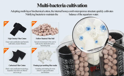 USB Aquarium Internal Filter with Bio Sponge & Water Filtration