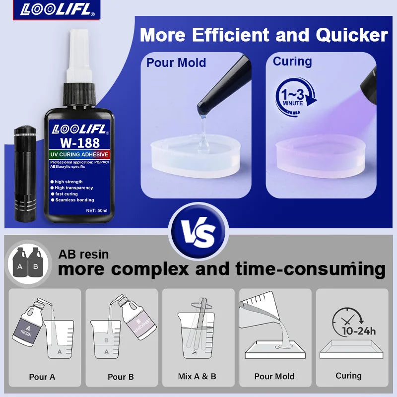 50ml Crystal Clear UV Resin Glue Kit with UV Lamp
