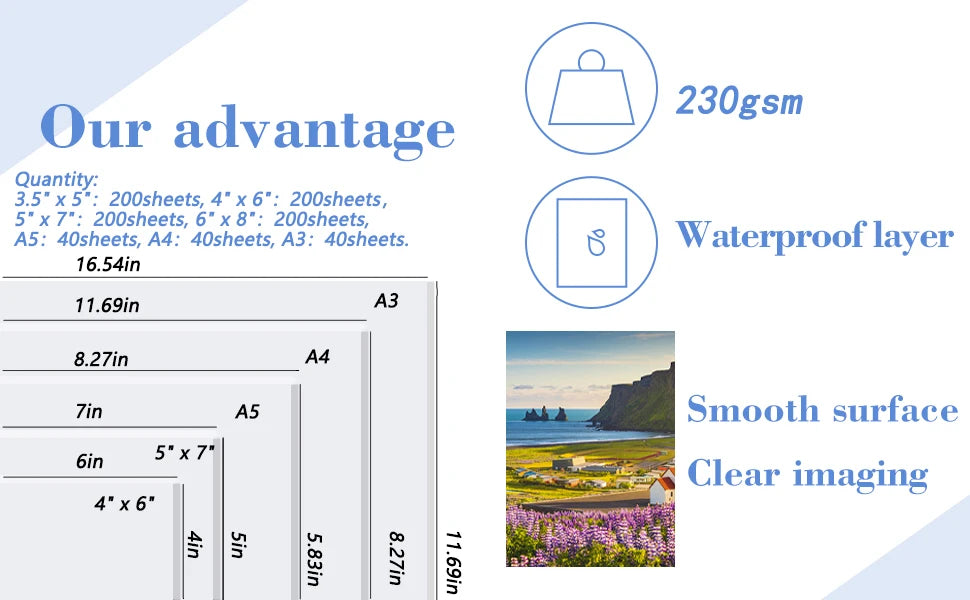 Glossy Inkjet Photo Paper – 230gsm (20 Sheets)