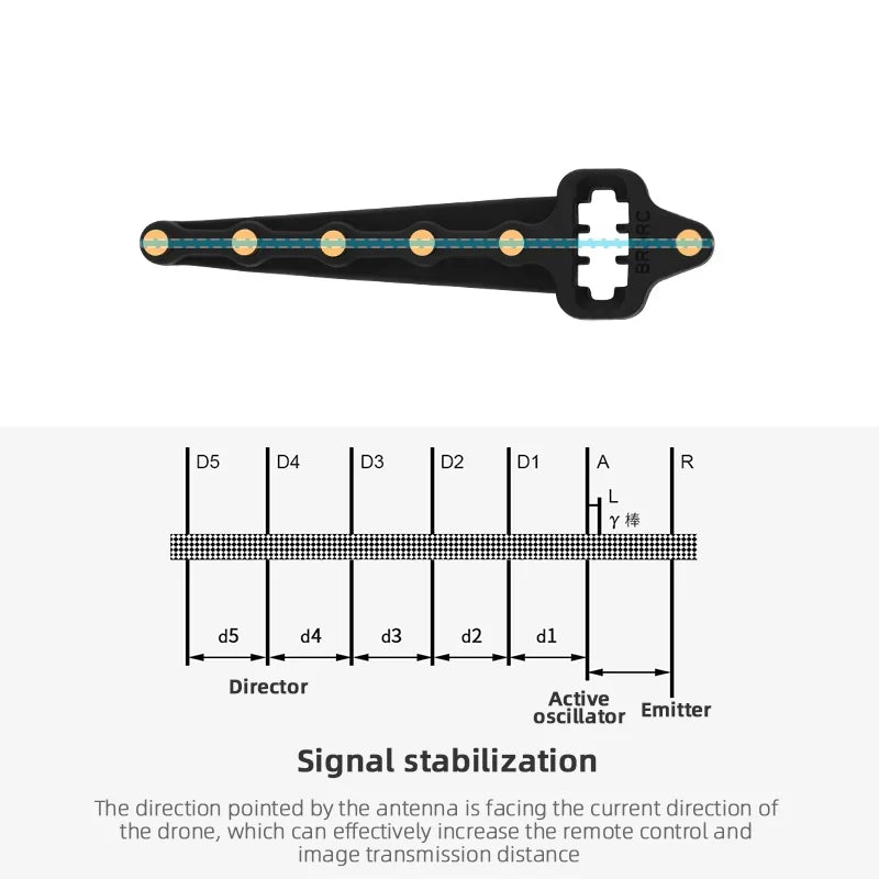 Remote Controller Yagi Antenna Signal Booster Range Extender for DJI Mavic