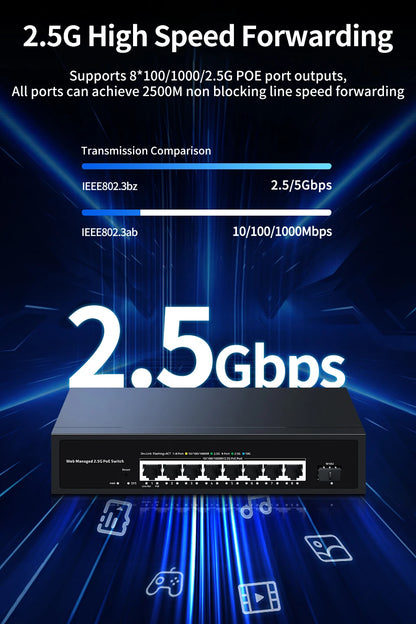 2.5GbE Web Managed PoE Switch with VLAN, QoS & LACP