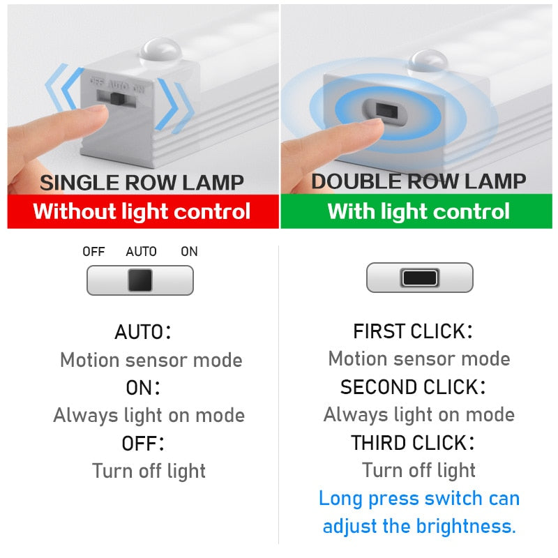 Plutus-Quinn LED Night Lights Wireless Motion Sensor Wall Light