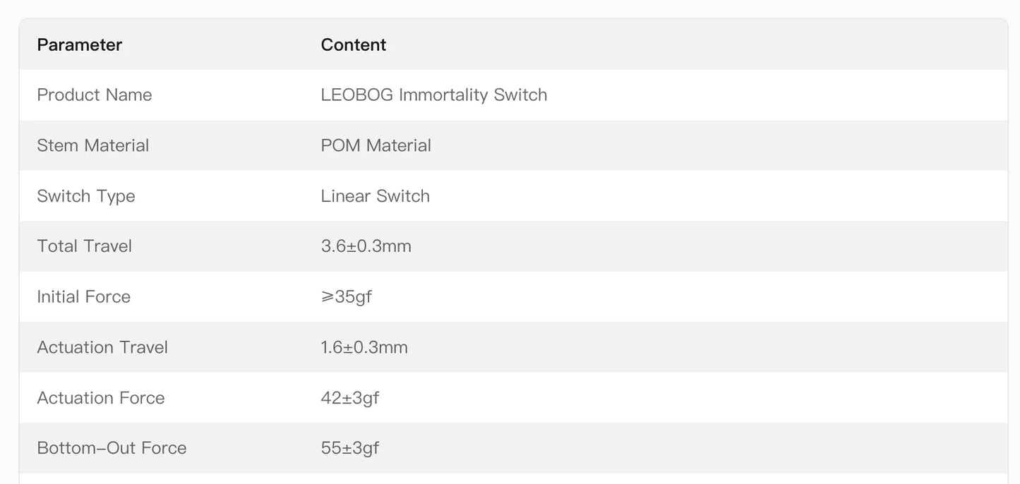35g Pre-Lubed 5-Pin Hot-Swap Mechanical Switch