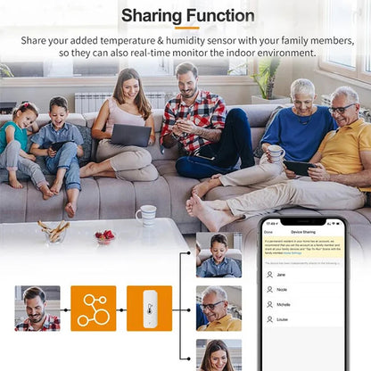 Tuya Smart WiFi & Zigbee Temperature and Humidity Sensor