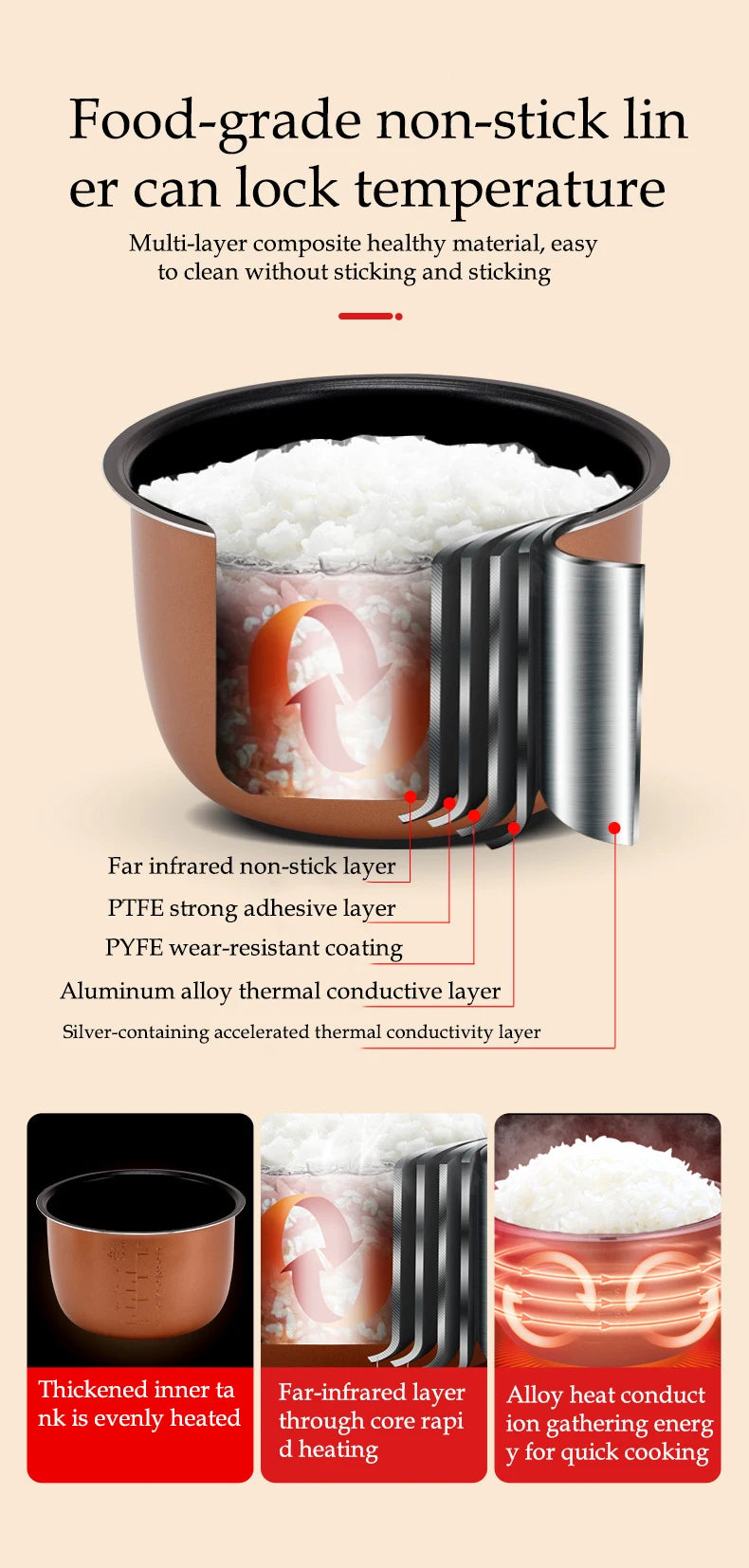 Portable Electric Rice Cooker 2L for Cars, Trucks & Travel