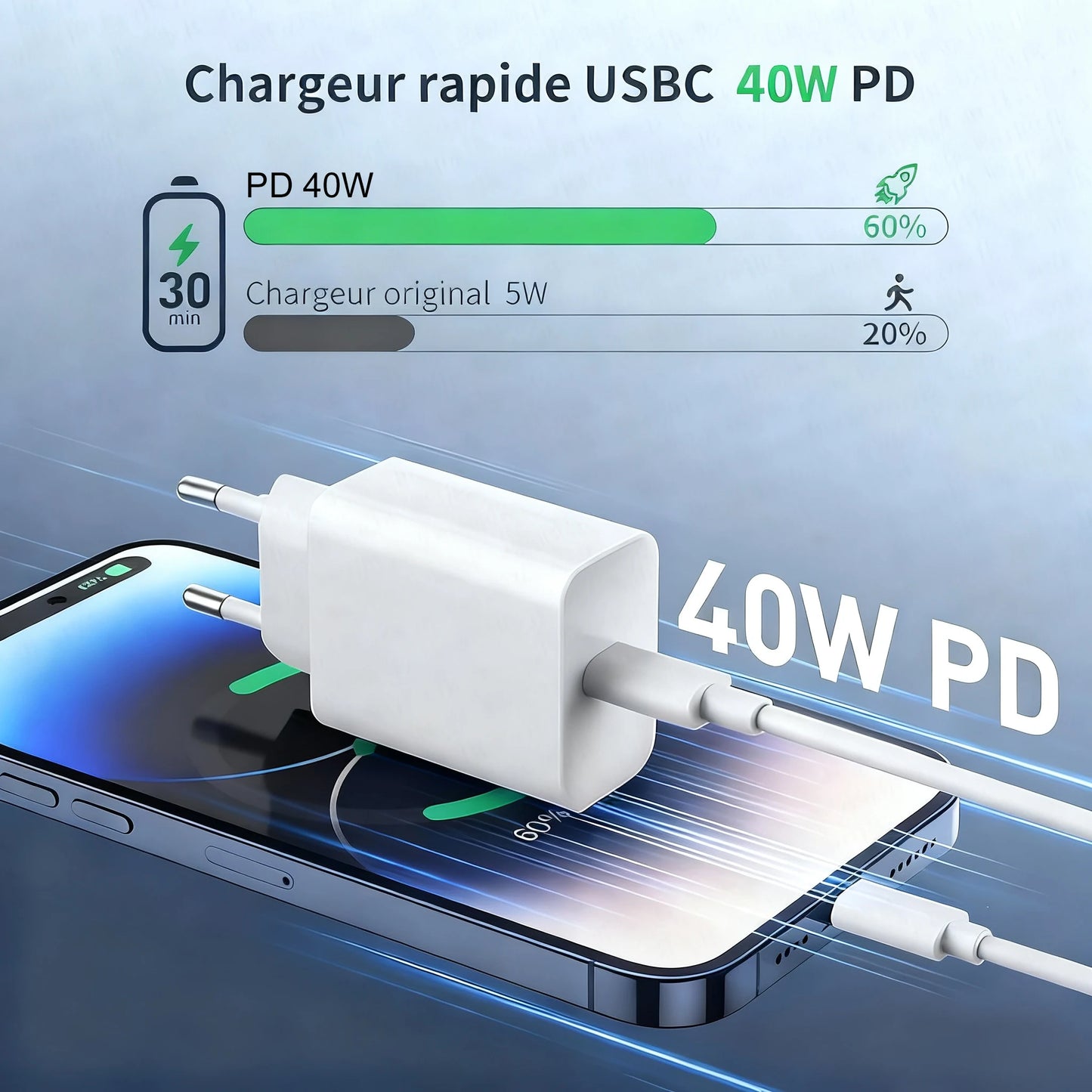40W USB-C PD Fast Charger with USB-C Cable for iPhone