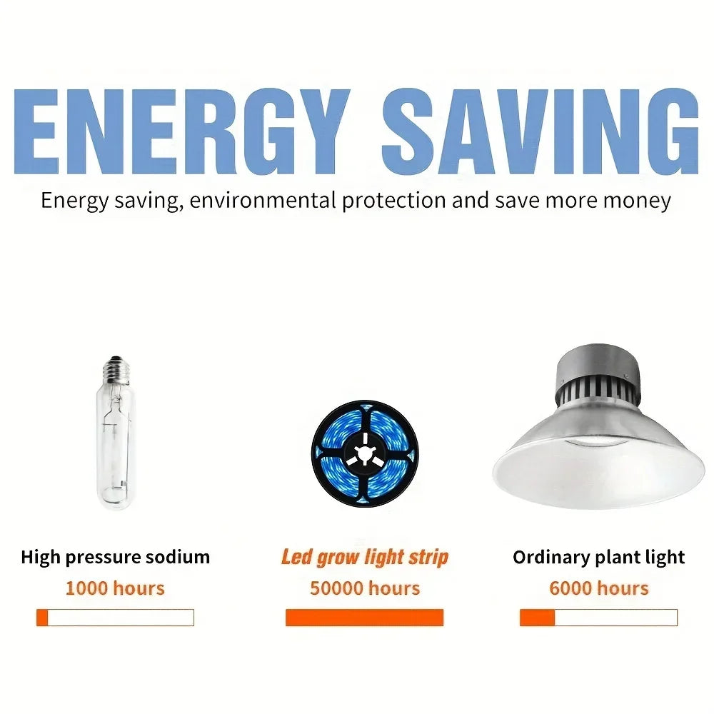 LED Hand Wave Sensor Light Strip