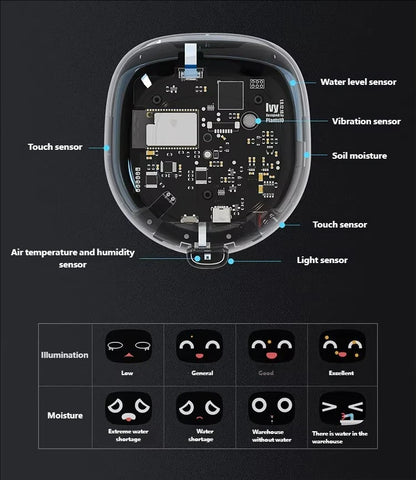 Smart Interactive Plant Companion Pot