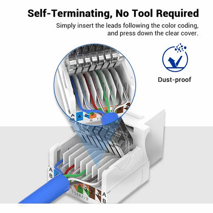 ZoeRax Cat6 Tool-Free RJ45 Keystone Jack