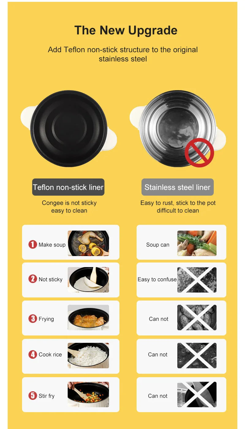 Compact Electric Multi-Cooker