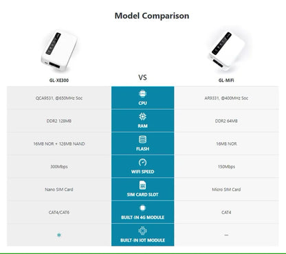 GL-XE300 OpenWrt Travel WiFi Hotspot with Battery