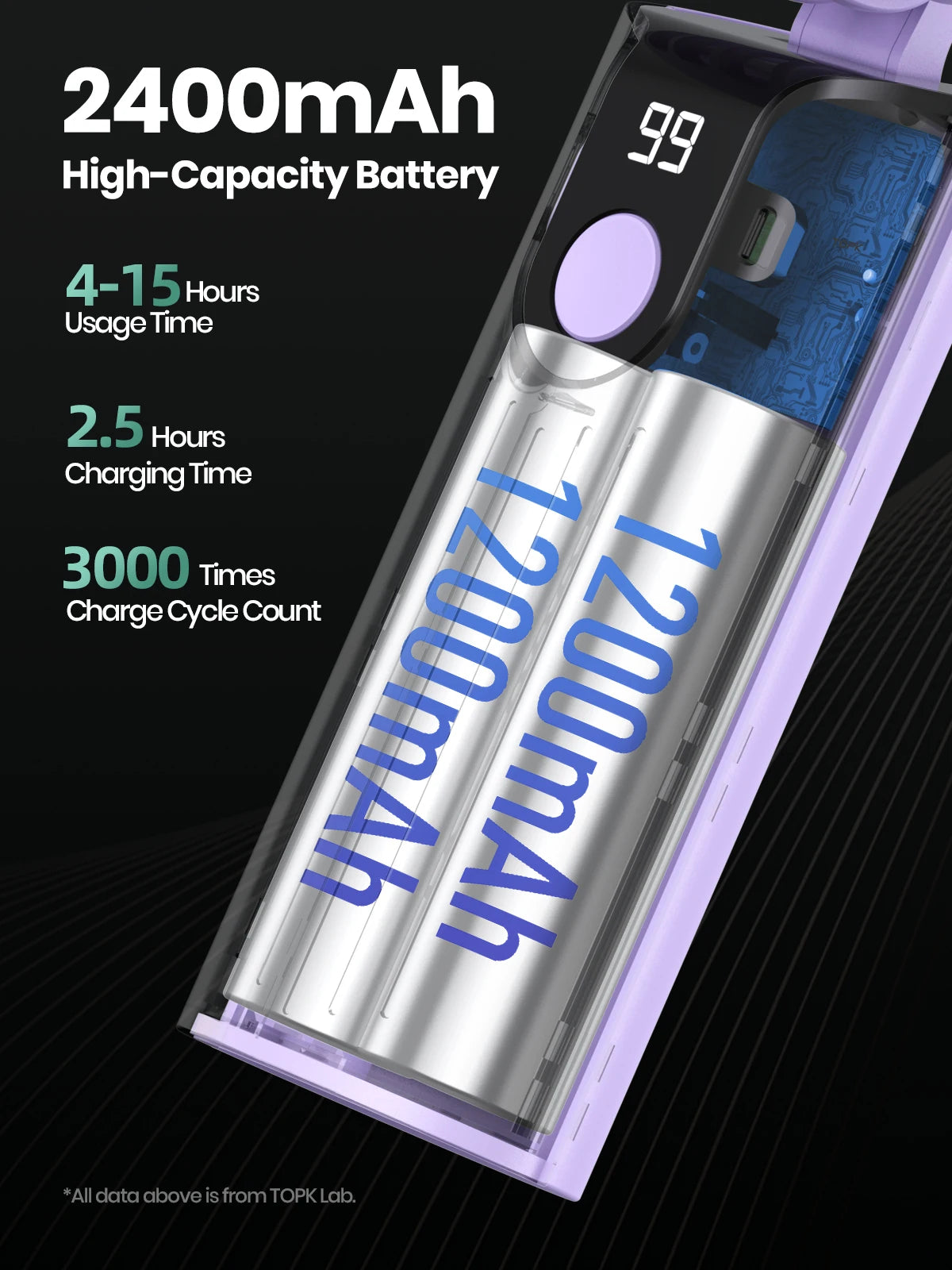 TOPK K38 Portable Handheld Fan with LED Display